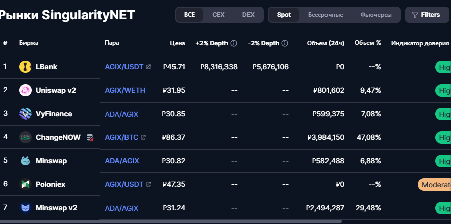singularitynet agix