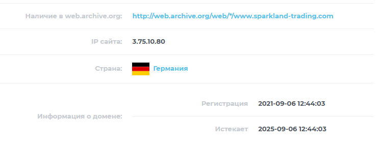спаркленд трейдинг
