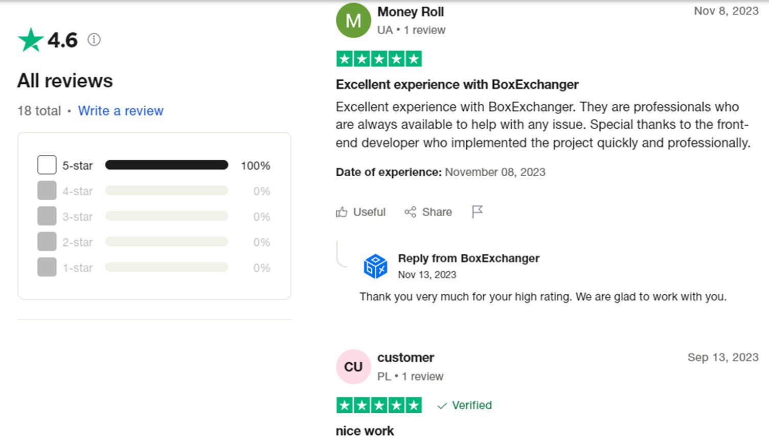 support boxexchanger net