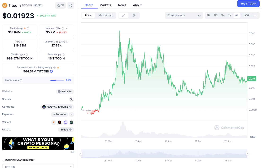 titcoin