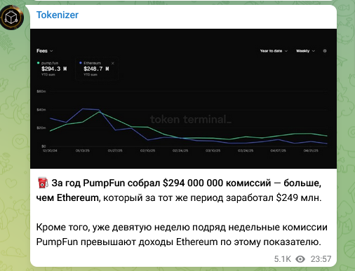 Tokenizer