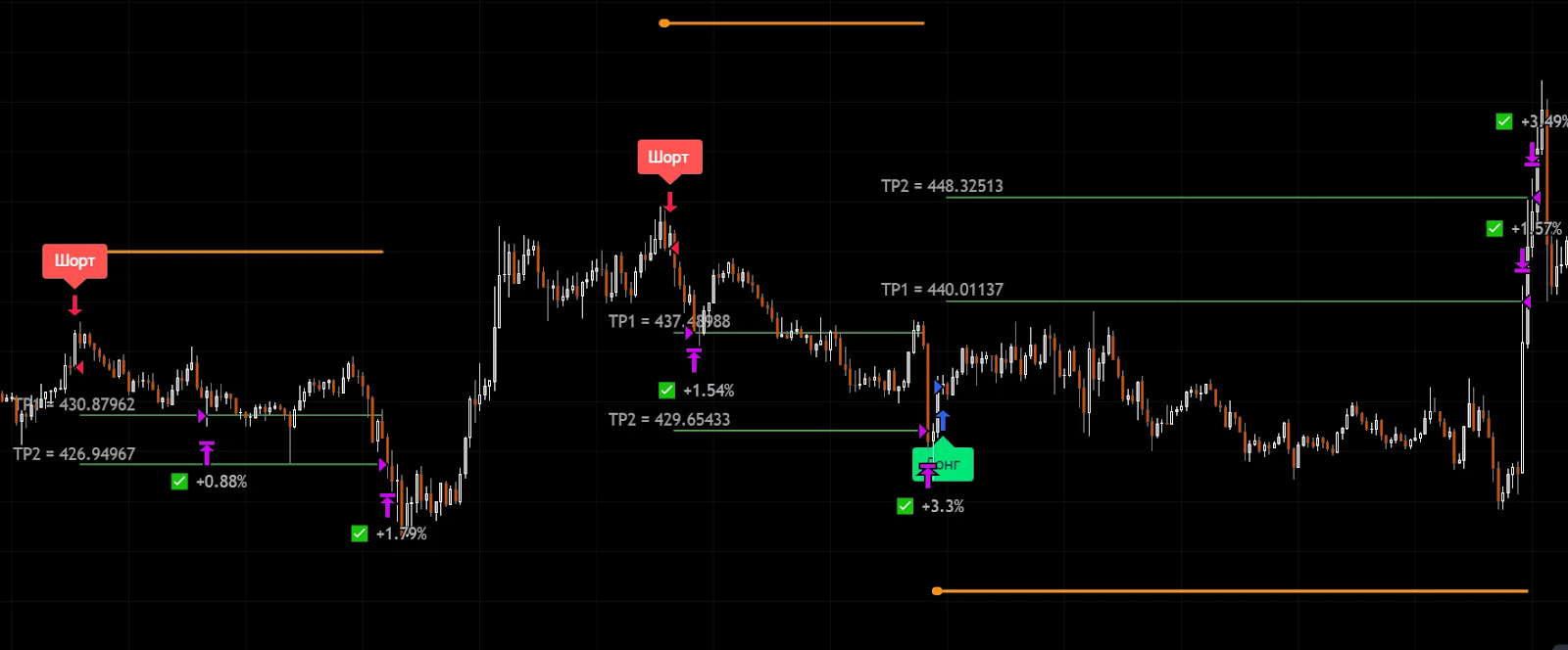 trade vision
