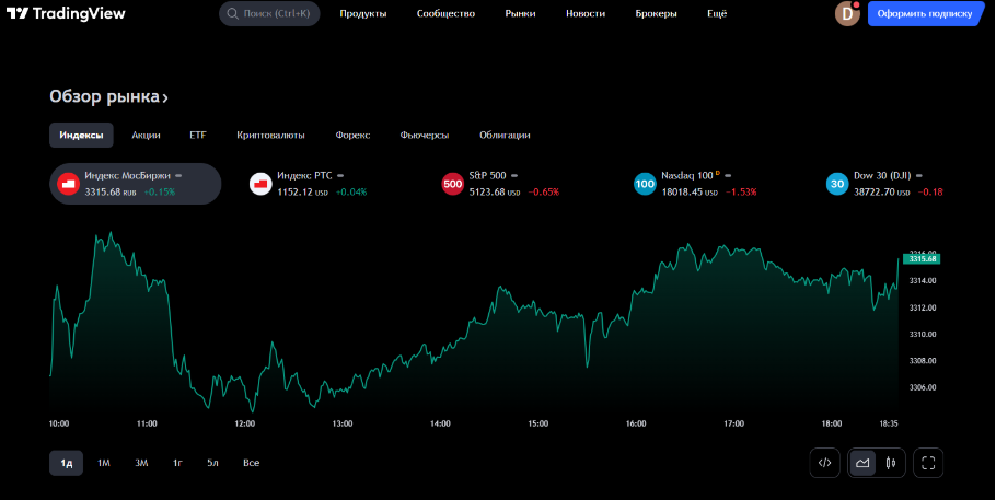 tradingview pro com