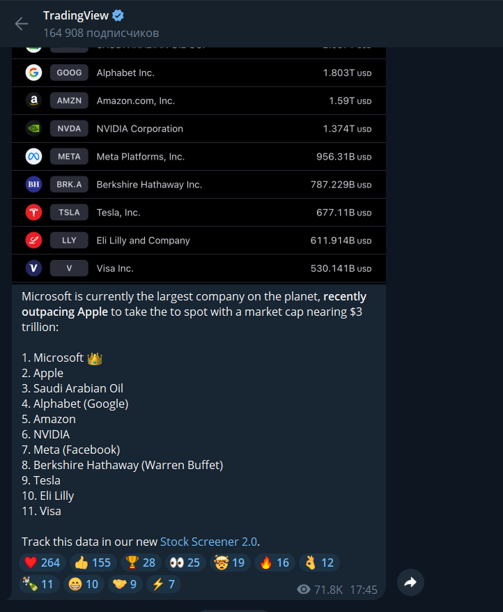 tradingview pro отзывы