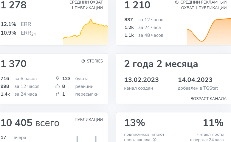 two fingers разоблачение
