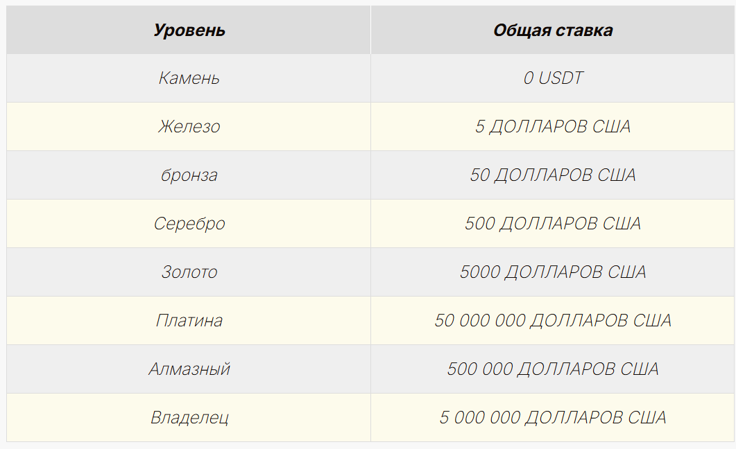 usdpick io отзывы