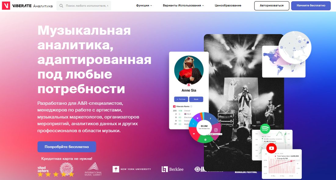 viberate криптовалюта
