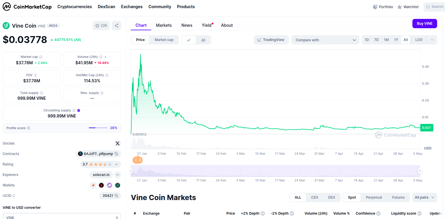vine coin обзор токена