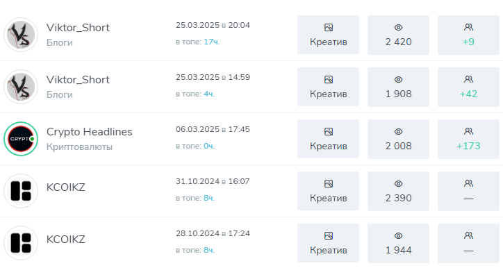 volkov trades отзывы