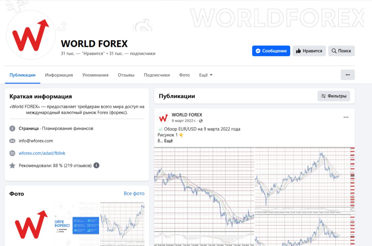 World Forex