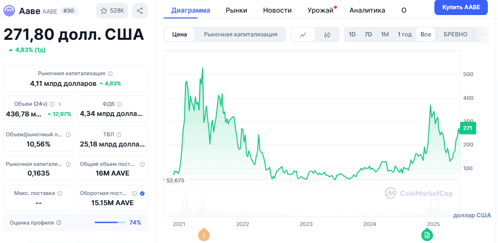 aave протокол