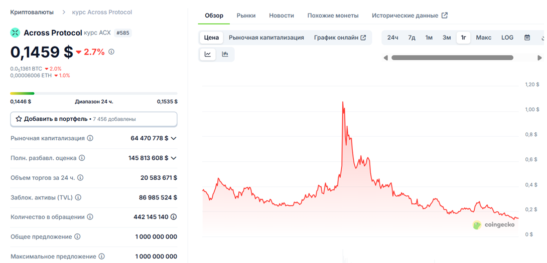 acx биржа