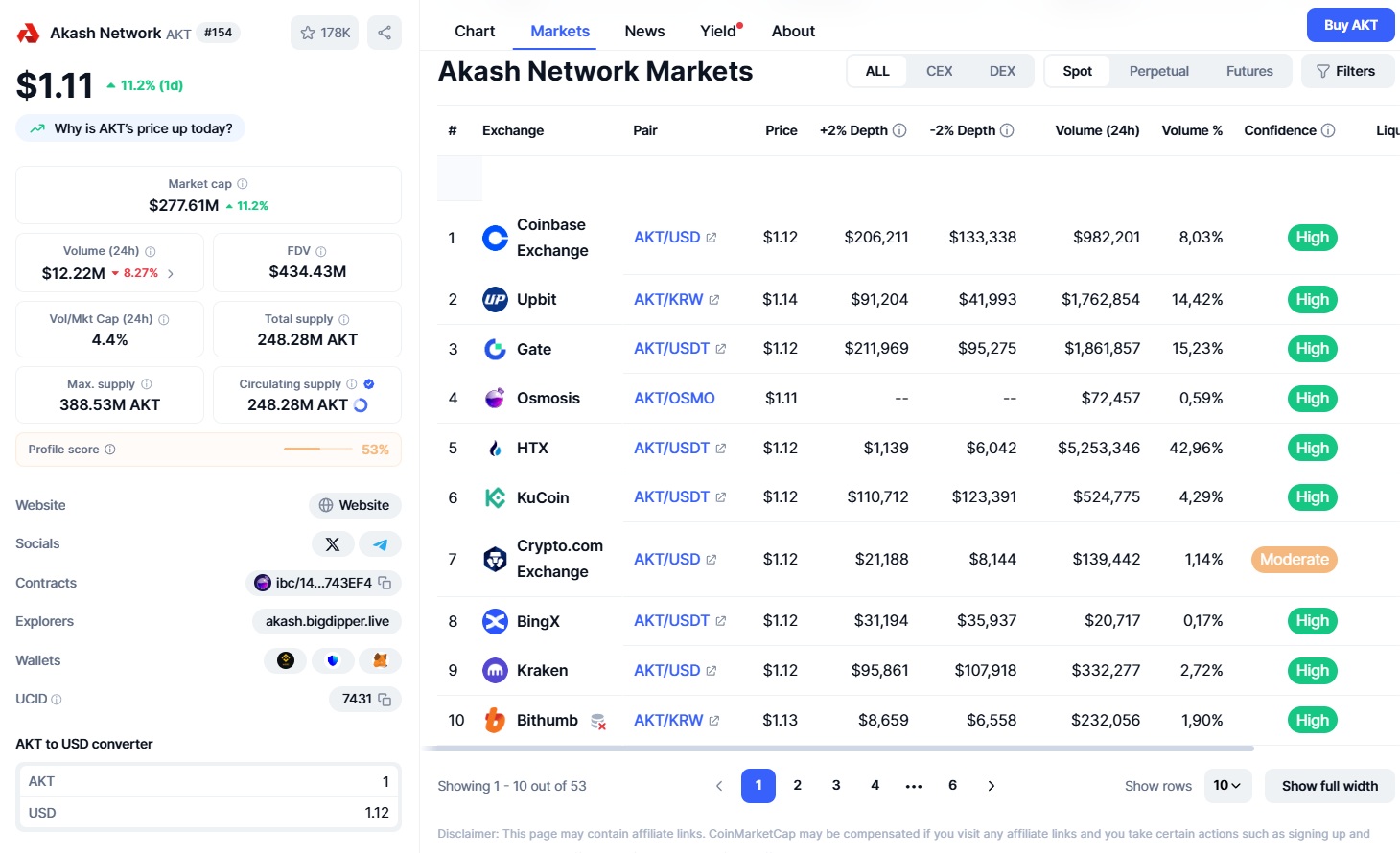 akash network криптовалюта