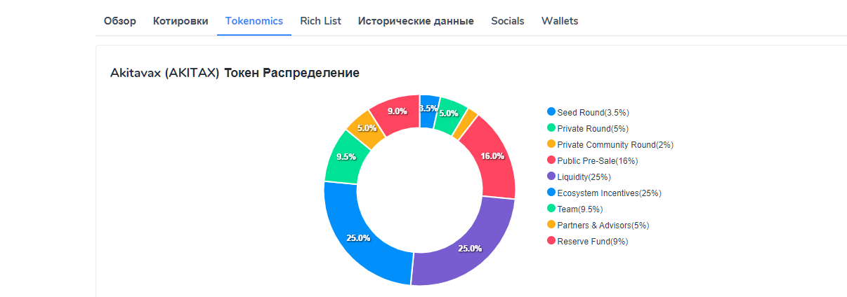 akitax отзывы