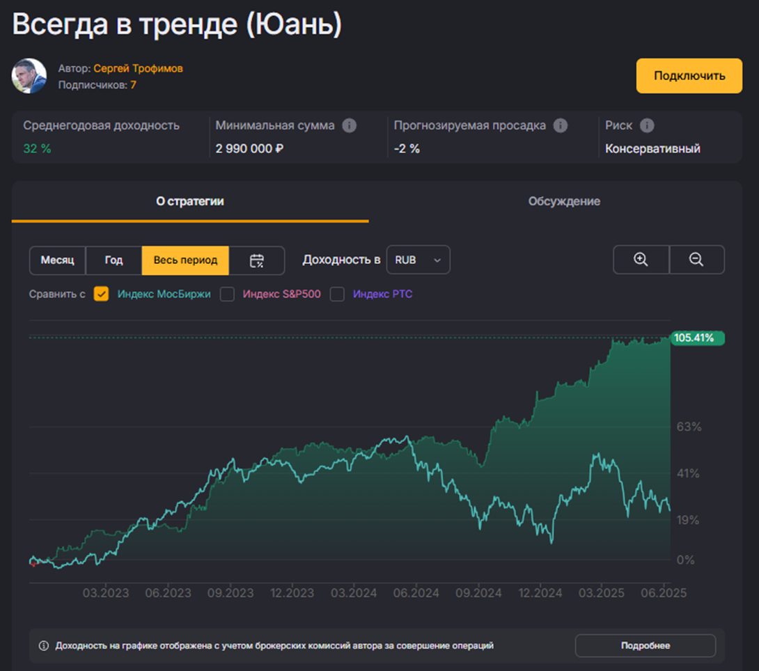 amigotrader