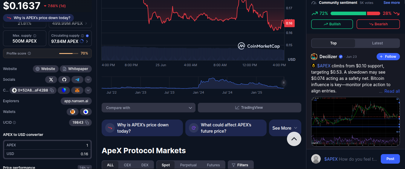 apex токен