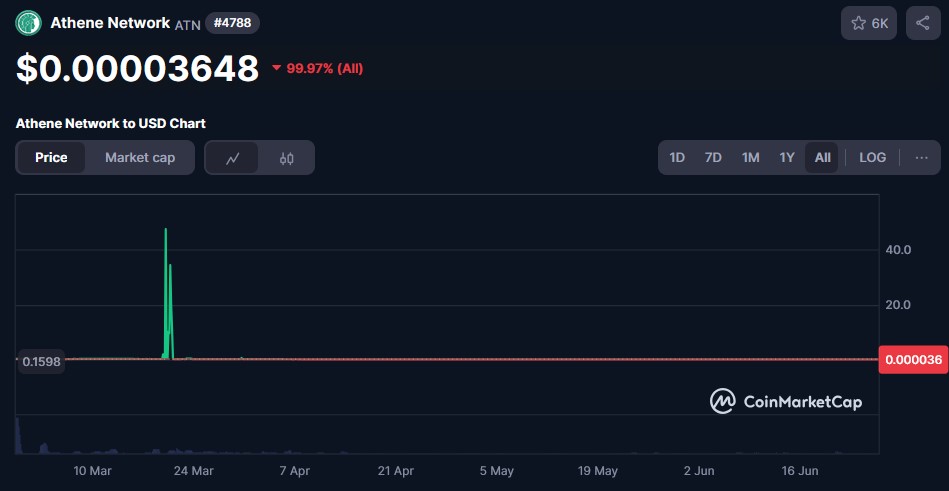 athene network отзывы