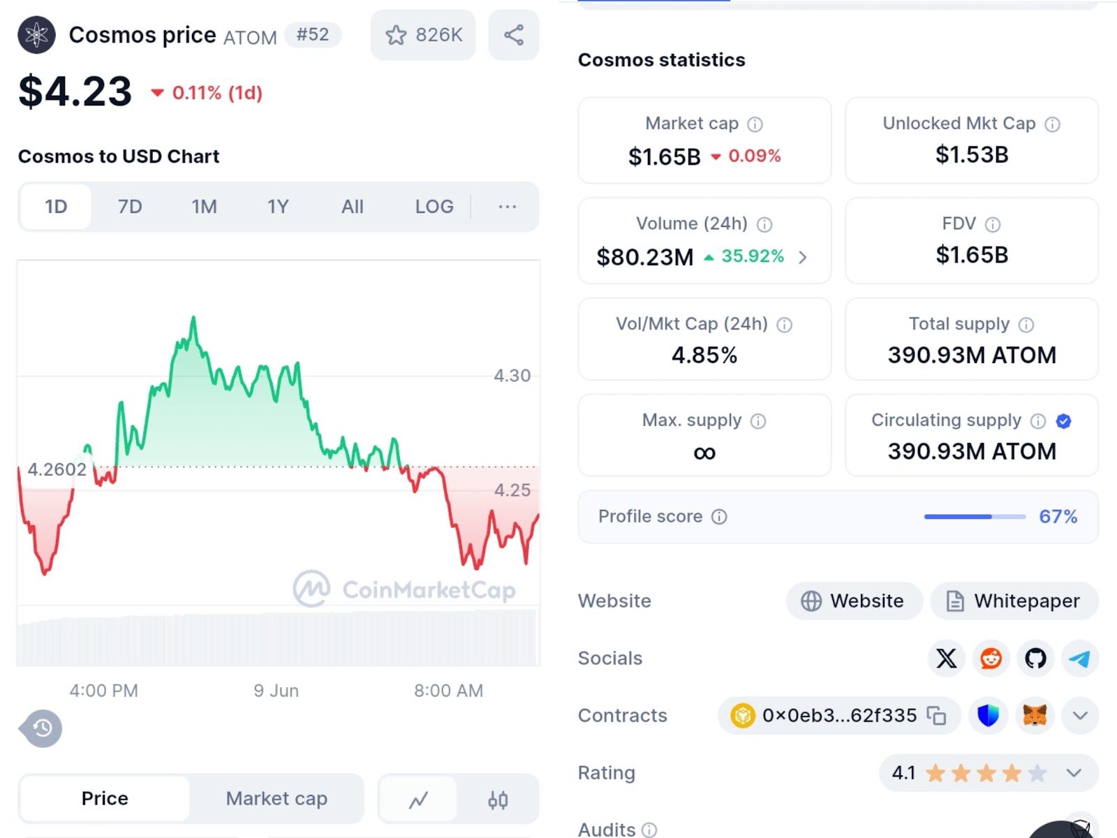 atom coin