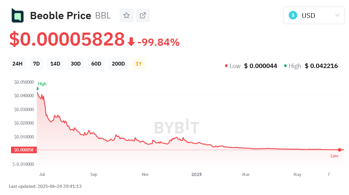 bbl крипта