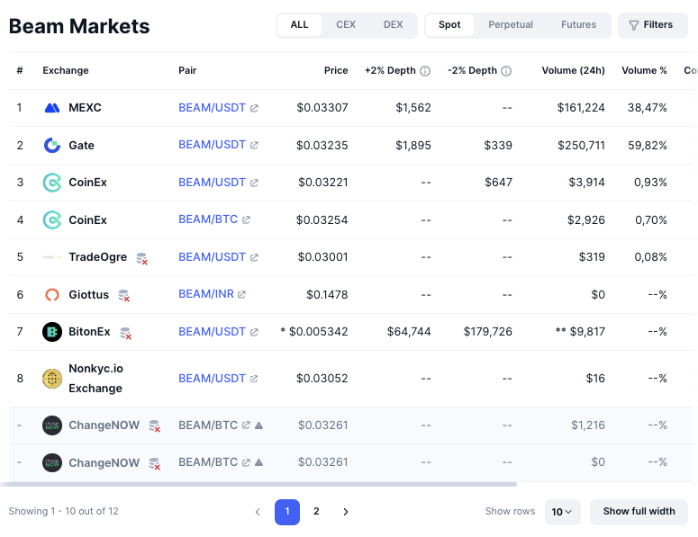 beam криптовалюта прогноз