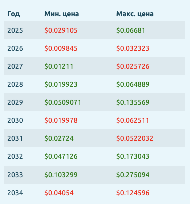 beam монета
