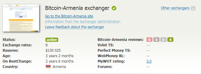bitcoin armenia