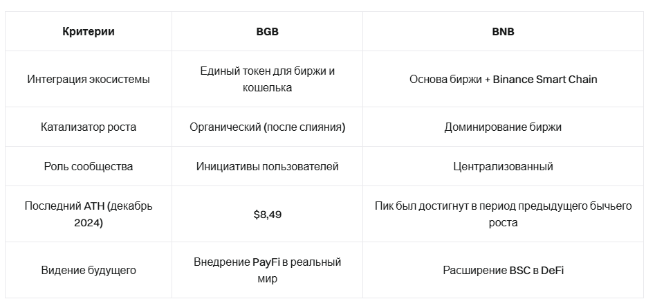 bitget token bgb
