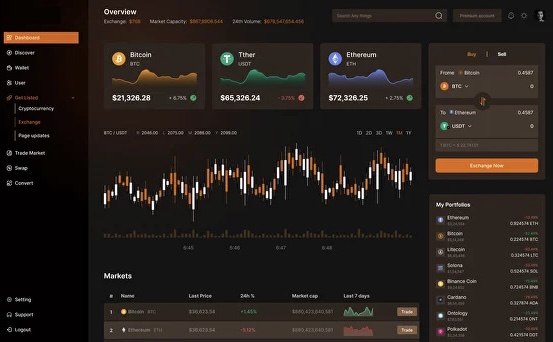 bitwave capital com отзывы