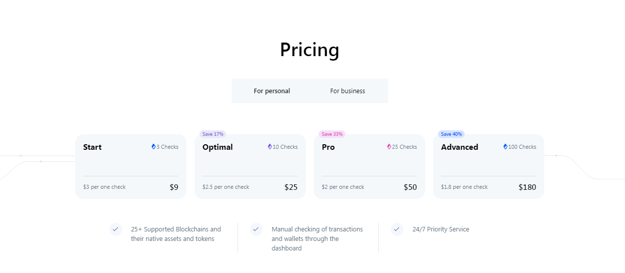 blocksaml