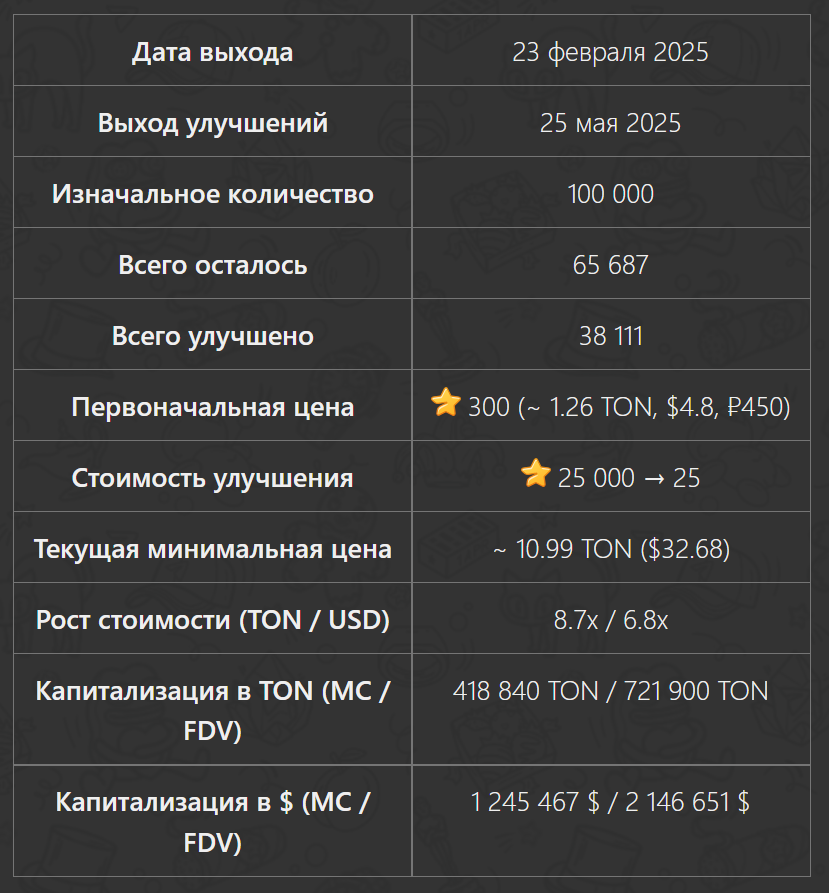 bow tie подарок тг нфт