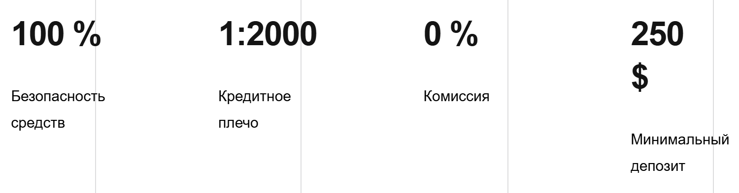 BR Castle Org отзывы