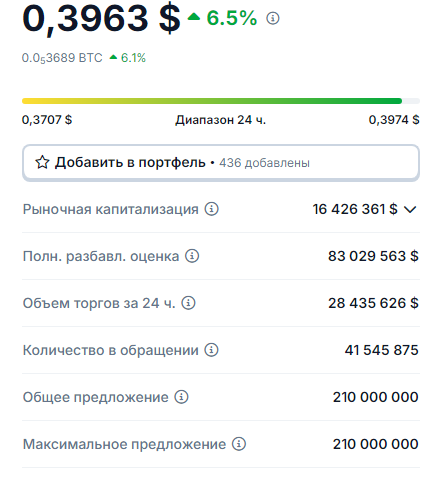 bsquared network