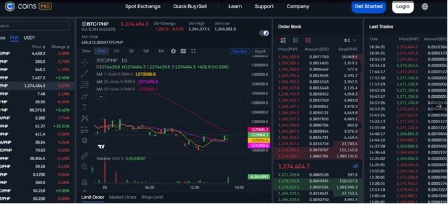 Coin Ph как использовать