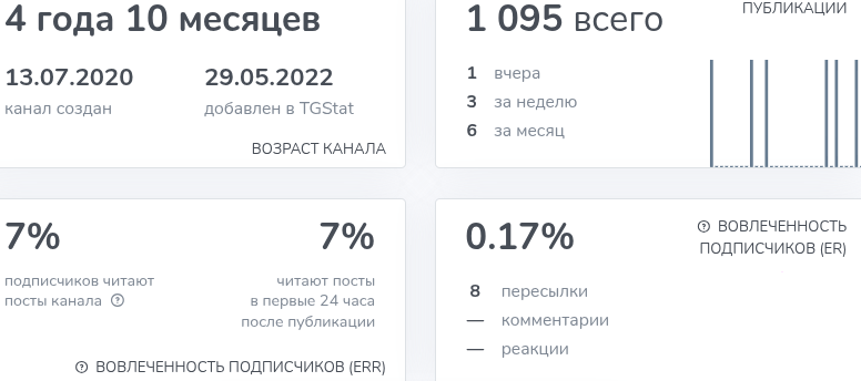 concretist обменник отзывы