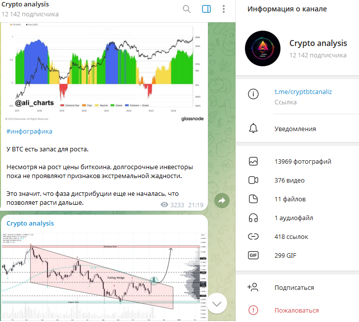 Crypto Analysis