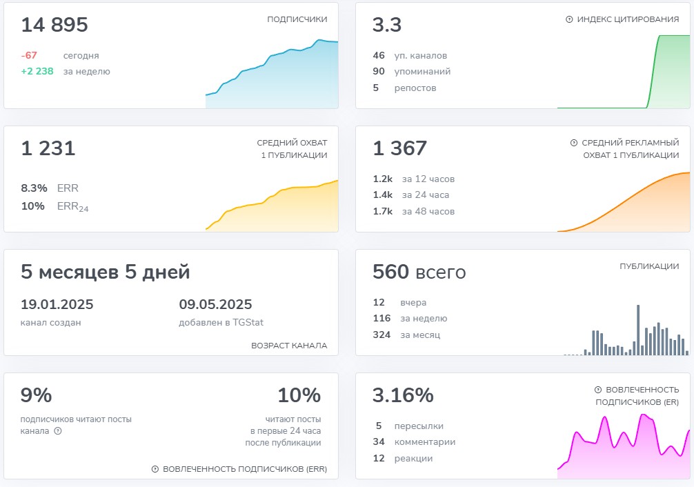 Crypto Мики