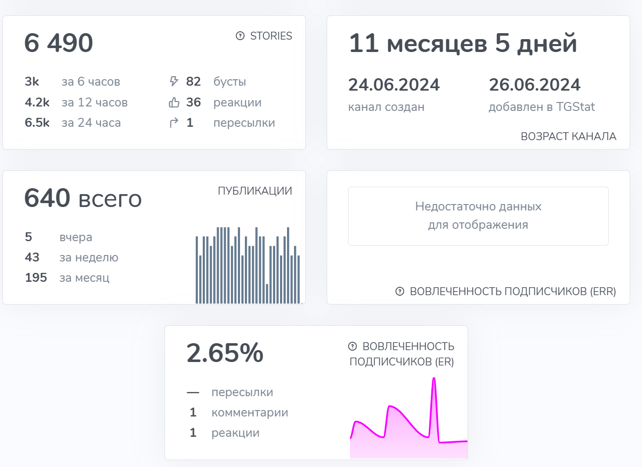 CryptoFather Артемий Волков