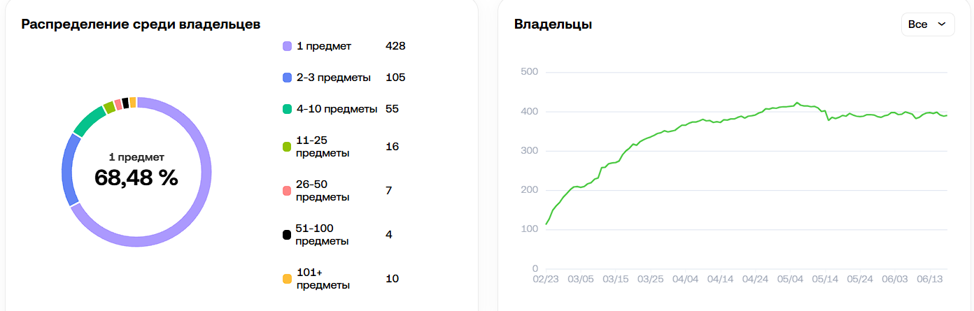 crystal ball подарок тг