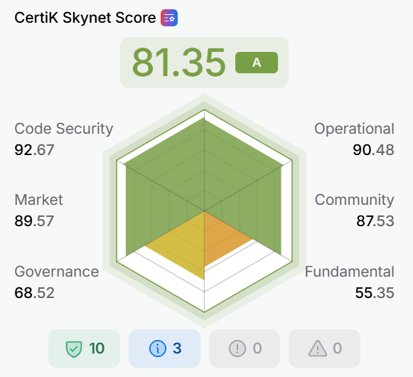 cybro io token как майнить