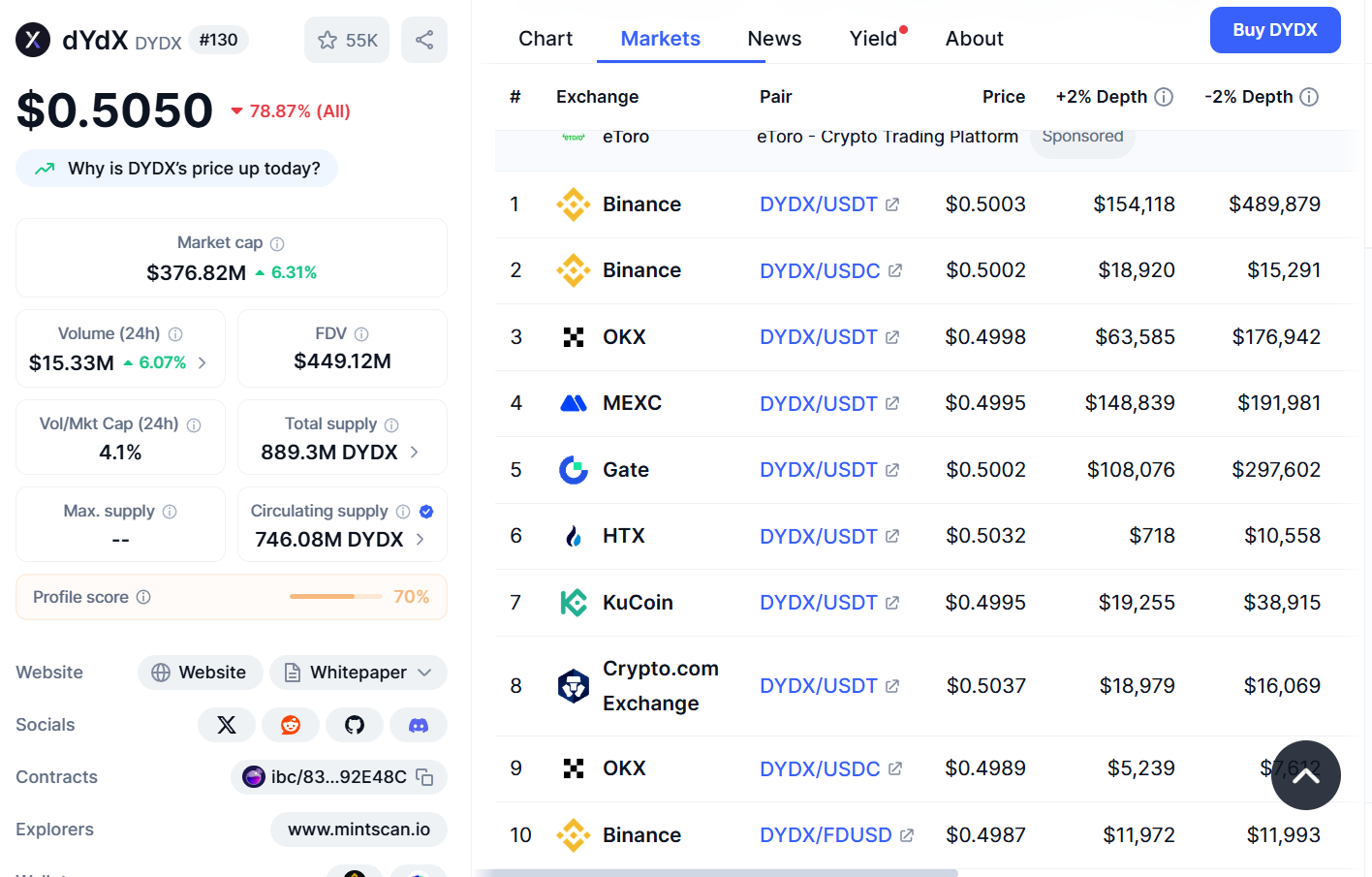 dydx криптовалюта новости