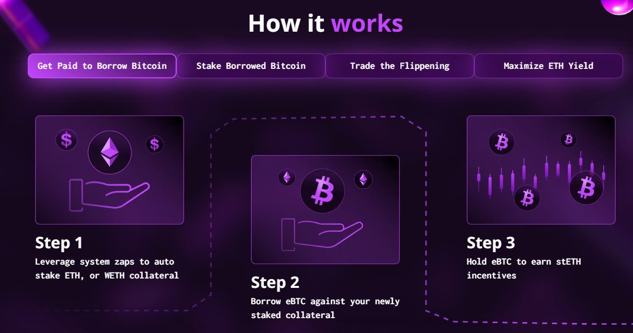 ebtc отзывы