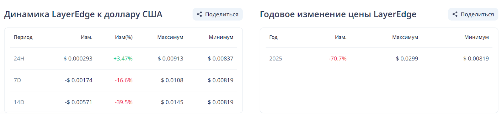 edgen курс