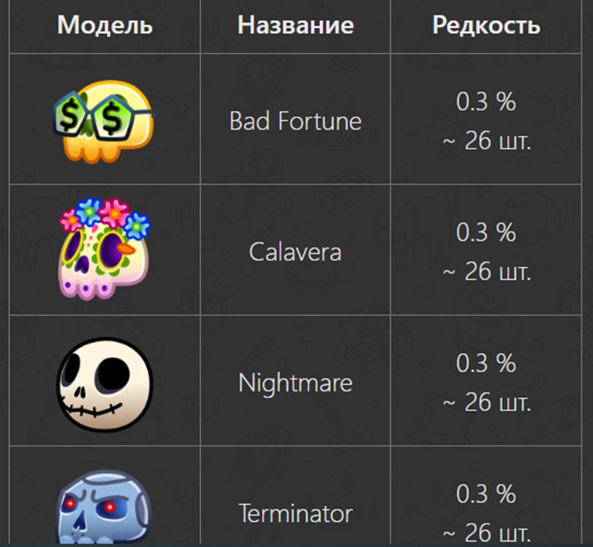 electric skull подарок тг