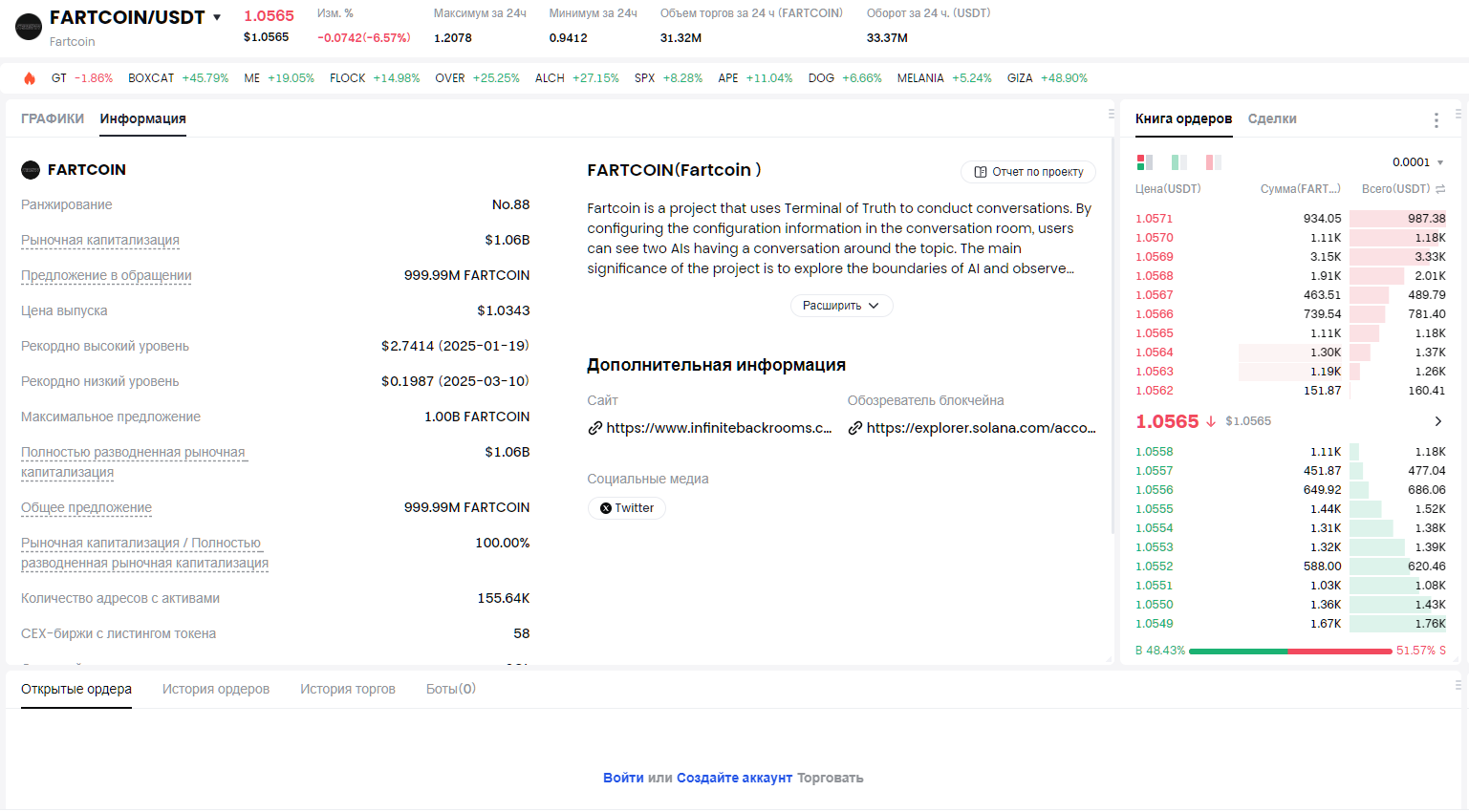 fartcoin график