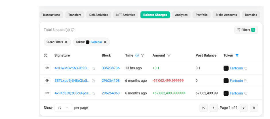 фарткоин обзор монеты