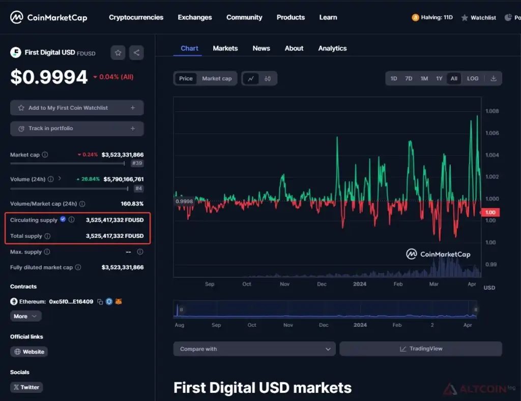 fdusd usdt