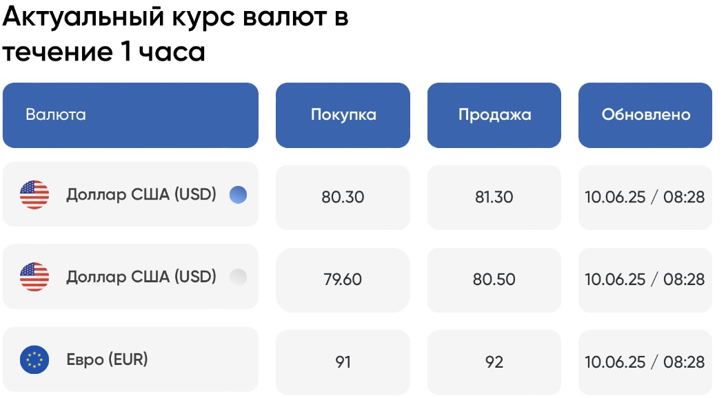финтраст обменник