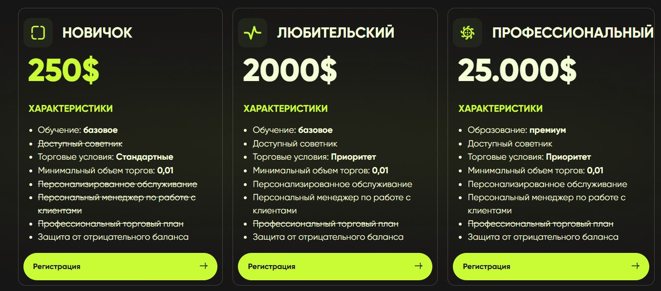 Finvest отзывы