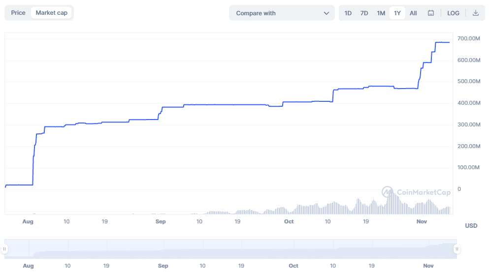 first digital usd