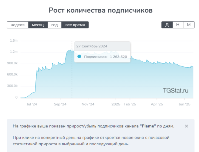 flame телеграм